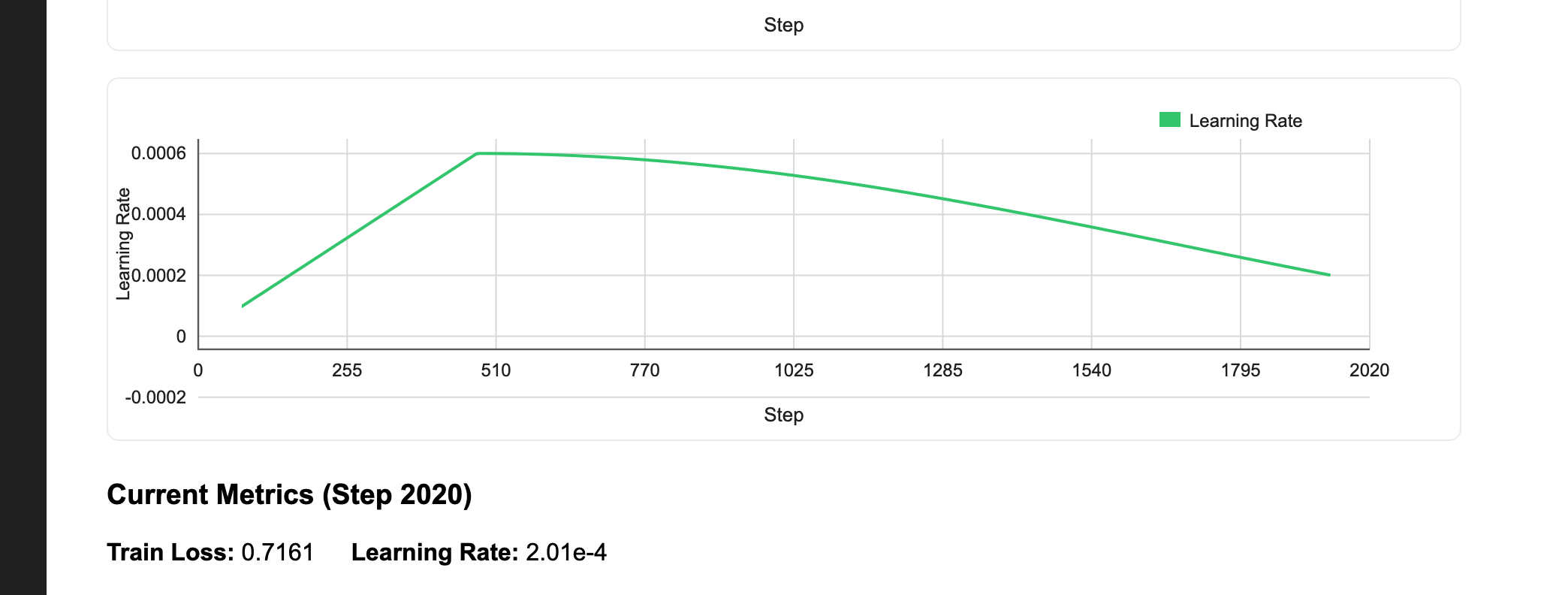 Metrics viz